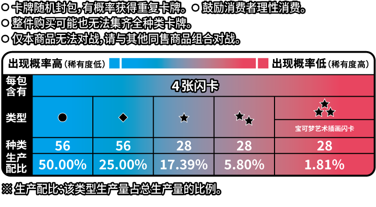 Display Pokémon – Gem Pack Vol.4 – Chinois Simplifié - Quest Corner